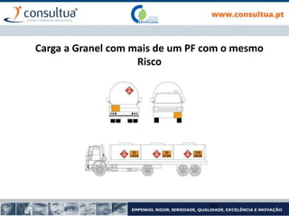 Carga a Granel com mais de um PF com o mesmo
Risco
55
 