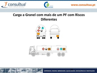Carga a Granel com mais de um PF com Riscos
Diferentes
56
 