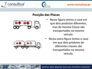 Posição das Placas
• Nesta figura vemos o caso em
que dois produtos diferentes,
mas de mesma Classe são
transportados no mesmo
veículo.
• Nesta outra figura temos o caso
em que dois produtos de
diferentes classes são
transportados no mesmo
veículo.
61
 