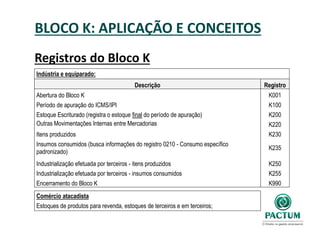 BLOCO K: APLICAÇÃO E CONCEITOS
Registros do Bloco K
Indústria e equiparado:
Descrição Registro
Abertura do Bloco K K001
Período de apuração do ICMS/IPI K100
Estoque Escriturado (registra o estoque final do período de apuração) K200
Outras Movimentações Internas entre Mercadorias K220
Itens produzidos K230
Insumos consumidos (busca informações do registro 0210 - Consumo específico
padronizado)
K235
Industrialização efetuada por terceiros - itens produzidos K250
Industrialização efetuada por terceiros - insumos consumidos K255
Encerramento do Bloco K K990
Comércio atacadista
Estoques de produtos para revenda, estoques de terceiros e em terceiros;
 