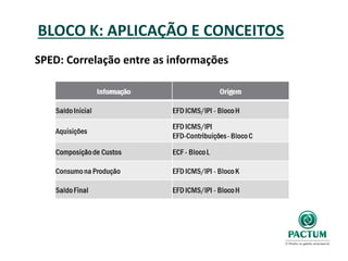 BLOCO K: APLICAÇÃO E CONCEITOS
SPED: Correlação entre as informações
 