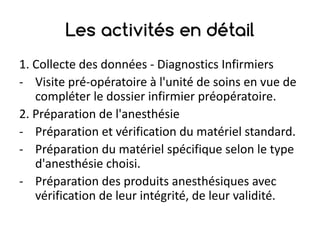 Les activités en détail
1.	Collecte	des	données	- Diagnostics	Infirmiers
- Visite	pré-opératoire à	l'unité	de	soins	en	vue	de	
compléter	le	dossier	infirmier	préopératoire.
2.	Préparation	de	l'anesthésie
- Préparation	et	vérification	du	matériel	standard.
- Préparation	du	matériel	spécifique	selon	le	type	
d'anesthésie	choisi.
- Préparation	des	produits	anesthésiques	avec	
vérification	de	leur	intégrité,	de	leur	validité.
 