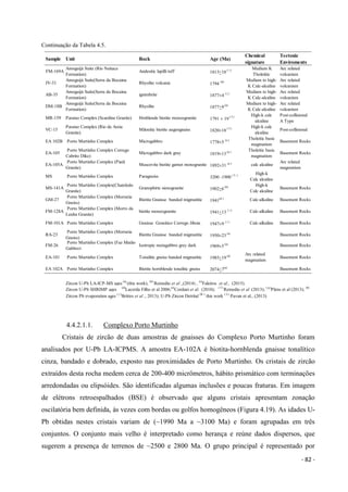 - 82 -
Continuação da Tabela 4.5.
4.4.2.1.1. Complexo Porto Murtinho
Cristais de zircão de duas amostras de gnaisses do Complexo Porto Murtinho foram
analisados por U-Pb LA-ICPMS. A amostra EA-102A é biotita-hornblenda gnaisse tonalítico
cinza, bandado e dobrado, exposto nas proximidades de Porto Murtinho. Os cristais de zircão
extraídos desta rocha medem cerca de 200-400 micrômetros, hábito prismático com terminações
arredondadas ou elipsóides. São identificadas algumas inclusões e poucas fraturas. Em imagem
de elétrons retroespalhados (BSE) é observado que alguns cristais apresentam zonação
oscilatória bem definida, às vezes com bordas ou golfos homogêneos (Figura 4.19). As idades U-
Pb obtidas nestes cristais variam de (~1990 Ma a ~3100 Ma) e foram agrupadas em três
conjuntos. O conjunto mais velho é interpretado como herança e reúne dados dispersos, que
sugerem a presença de terrenos de ~2500 e 2800 Ma. O grupo principal é representado por
Sample Unit Rock Age (Ma)
Chemical
signature
Tectonic
Enviroments
FM-169A
Amoguijá Suite (Rio Naitaca
Formation)
Andesitic lapilli tuff 1813+18
( i ) Medium K
Tholeiitic
Arc related
volcanism
JV-31
Amoguijá Suite(Serra da Bocaina
Formation)
Rhyolite volcanic 1794
(d) Medium to high-
K Calc-alcaline
Arc related
volcanism
AB-35
Amoguijá Suite(Serra da Bocaina
Formation)
ignimbrite 1877±4
( j ) Medium to high-
K Calc-alcaline
Arc related
volcanism
DM-18B
Amoguijá Suite(Serra da Bocaina
Formation)
Rhyolite 1877+9
(a) Medium to high-
K Calc-alcaline
Arc related
volcanism
MR-159 Paraiso Complex (Scardine Granite) Hrnblende biotite monzogranite 1791 ± 19
( f ) High-k calc
alcaline
Post-collisional
A Type
VC-15
Paraiso Complex (Rio da Areia
Granite)
Milonitic biotite augengnaiss 1820±18
( f ) High-k calc
alcaline
Post-collisional
EA 102B Porto Murtinho Complex Microgabbro 1778±5 (a ) Tholeitic basic
magmatism
Basement Rocks
EA-105
Porto Murtinho Complex Corrego
Cabrito Dike)
Microgabbro dark gray 1819±13
(a ) Tholeitic basic
magmatism
Basement Rocks
EA-105A
Porto Murtinho Complex (Piatã
Granite)
Muscovite biotite garnet monzgranite 1892±31 (a ) calc alcaline
Arc related
magmatism
MS Porto Murtinho Complex Paragneiss 3200 -1900
( L ) High-k
Calc alcaline
MS-141A
Porto Murtinho Complex(Chatelodo
Granite)
Granophiric sienogranite 1902+6 (h) High-k
Calc alcaline
Basement Rocks
GM-27
Porto Murtinho Complex (Morraria
Gneiss)
Biotita Gnaisse banded migmatitic 1941(d )
Calc-alkaline Basement Rocks
FM-128A
Porto Murtinho Complex (Morro da
Lenha Granite)
biotite monzogranite 1941+13
( i )
Calc-alkaline Basement Rocks
FM-101A Porto Murtinho Complex Gnaisse Granitico Corrego Jiboia 1947±9
( i )
Calc-alkaline Basement Rocks
RA-23
Porto Murtinho Complex (Morraria
Gneiss)
Biotita Gnaisse banded migmatitic 1950±23
(e)
Basement Rocks
FM-26
Porto Murtinho Complex (Faz Matão
Gabbro)
Isotropic metagabbro grey dark 1969±5
(a)
Basement Rocks
EA-101 Porto Murtinho Complex Tonalitic gneiss banded migmatitic 1985+19
(a) Arc related
magmatism
Basement Rocks
EA 102A Porto Murtinho Complex Biotite hornblende tonalitic gneiss 2074+7(a)
Basement Rocks
Zircon U-Pb SHRIMP ages
(d)
Lacerda Filho et al 2006;
(e)
Cordani et al. (2010);
( f )
Remedio et al (2013);
( g )
Plens et al (2013);
(h)
Zircon Pb evaporation ages
( j )
Brittes et al ., 2013); U-Pb Zircon Detrital
(K )
this work
( L)
Pavan et al., (2013)
Zircon U-Pb LA-ICP-MS ages (a)
(this work), (b)
Remedio et al .,(2014) , (c)
Faleiros et al., (2015).
 