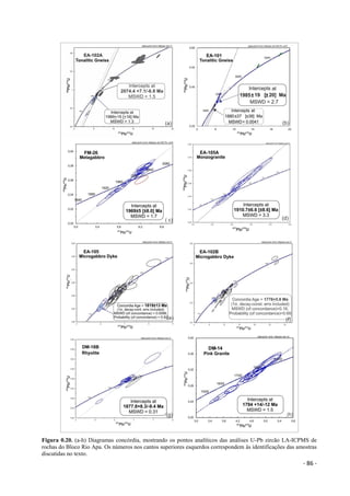 - 86 -
Figura 0.20. (a-h) Diagramas concórdia, mostrando os pontos analíticos das análises U-Pb zircão LA-ICPMS de
rochas do Bloco Rio Apa. Os números nos cantos superiores esquerdos correspondem às identificações das amostras
discutidas no texto.
 