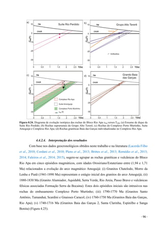- 96 -
Figura 0.24. Diagrama de evolução isotópica das rochas do Bloco Rio Apa εNd versos TDM. (a) Enxame de dique da
Suíte Rio Perdido; (b) Rochas suprarustais do Grupo Alto Tererê; (c) Rochas do Complexo Porto Murtinho, Suíte
Amoguijá e Complexo Rio Apa; (d) Rochas graníticas Baía das Garças individualizadas no Complexo Rio Apa.
4.4.2.4. Interpretação dos resultados
Com base nos dados geocronológicos obtidos neste trabalho e na literatura (Lacerda Filho
et al., 2010; Cordani et al., 2010; Plens et al., 2013; Brittes et al., 2013; Remédio et al., 2013;
2014; Faleiros et al., 2014; 2015), sugere-se agrupar as rochas graníticas e vulcânicas do Bloco
Rio Apa em cinco episódios magmáticos, com idades Orosiriano/Estateriano entre (1,94 e 1,71
Ma) relacionados a evolução do arco magmático Amoguijá: (i) Granitos Chatelodo, Morro da
Lenha e Piatã (1941-1890 Ma) representam o estágio inicial dos granitos do arco Amoguijá; (ii)
1880-1830 Ma (Granito Alumiador, Aquidabã, Serra Verde, Rio Areia, Passo Bravo e vulcânicas
félsicas associadas Formação Serra da Bocaina). Estes dois episódios iniciais são intrusivos nas
rochas do embasamento Complexo Porto Murtinho; (iii) 1790-1770 Ma (Granitos Santo
Antônio, Tamanduá, Scardini e Gnaisses Caracol; (iv) 1760-1750 Ma (Granitos Baía das Garças,
Rio Apa); (v) 1740-1716 Ma (Granitos Baía das Garças 2, Santa Clarinha, Espinilho e Sanga
Bonita) (Figura 4.25).
 