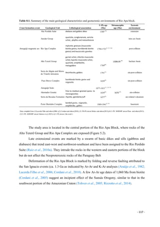- 117 -
Table 0.1. Summary of the main geological characteristics and geotectonic environments of Rio Apa block.
The study area is located in the central portion of the Rio Apa Block, where rocks of the
Alto Tererê Group and Rio Apa Complex are exposed (Figure 5.2).
Late extensional events are marked by a swarm of basic dikes and sills (gabbros and
diabases) that trend east-west and northwest-southeast and have been assigned to the Rio Perdido
Suite (Ruiz et al., 2010a). They intrude the rocks in the western and eastern portions of the block
but do not affect the Neoproterozoic rocks of the Paraguay Belt
Deformation of the Rio Apa Block is marked by folding and reverse faulting attributed to
the San Ignacio events (ca. 1.3 Ga as indicated by Ar-Ar and K-Ar analyses (Araújo et al., 1982;
Lacerda Filho et al., 2006; Cordani et al., 2010). A few Ar-Ar age dates of 1,060 Ma from biotite
(Cordani et al., 2005) suggest an incipient effect of the Sunsás Orogeny, similar to that in the
southwest portion of the Amazonian Craton (Tohver et al., 2005; Rizzotto et al., 2014).
Crust formation event Geological Unit Lithological association
U-Pb age
(Ma)
Metamorphic
age (Ma)
Tectonic
environment
Rio Perdido Suite diabase and gabbro dikes 1589 (5) extension
Amolar Group
quartzite, conglomerate, sericite
schist, phyllite and metasiltstone
intra arc basin
Amoguijá magmatic arc Rio Apa Complex
mylonitic gneisses (muscovite-
biotite gneiss, hornblende biotite
gneiss) and leucocratic granites
1794-1721
(1, 2, 5, 6)
post-collision
Alto Tererê Group
garnet schist, chlorite-muscovite
schist, kyanite-muscovite schist,
quartzite, amphibolite,
metagabbro 1769(6)
1308±39 (6)
backarc basin
Serra da Alegria and Morro
do Triunfo intrusions
Anorthosite, gabbro 1791
(1)
sin-post-collision
Paso Bravo Complex
hornblende-biotite gneiss and
migmatite 1839(2) sin-post-collision
Amoguijá Suite: 1877-1831
(1, 2, 4, 5)
Alumiador Granite
Fine-to-medium-grained syeno- to
monzogranites 1839(2)
1670
(2)
sin-collision
Serra da Bocaina Formation rhyolite, ignimbrite,tuff 1877(3) arc-related volcanism
Porto Murtinho Complex
banded gneiss, migmatite,
amphibolite, gabbro
1989-1941
(1, 5)
basement
Data compiled from (1)Lacerda Filho and others(2006 ),(2) Cordani and others(2010), (3) Pb-Pb zircon Brittes and others(2013),(4) U-Pb SHRIMP zircon Plens and others(2013),
(5) U-Pb SHRIMP zircon Faleiros et al, (2015), 6) U-Pb zircon ( this work )
 