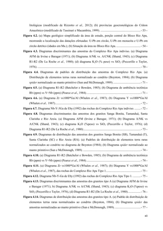 xii
litológicas (modificado de Rizzotto et al., 2012); (b) províncias geocronológicas do Cráton
Amazônico (modificado de Tassinari e Macambira, 1999). .....................................................- 53 -
Figura 4.2. (a) Mapa geológico simplificado da área de estudo, porção central do Bloco Rio Apa,
mostrando a localização das datações efetuadas: U-Pb em zircão, U-Pb em monazita e U-Pb em
zircão detrítco (idades em Ma.); (b) Situação da área no Bloco Rio Apa.................................- 54 -
Figura 4.3. Diagramas discriminantes das amostras do Complexo Rio Apa indiviso. (a) Diagrama
AFM de Irvine e Baragar (1971); (b) Diagrama A/NK vs. A/CNK (Shand, 1943); (c) Diagrama
R1-R2 (De La Roche et al., 1980); (d) diagrama K2O (% peso) vs SiO2 (Peccerillo e Taylor,
1976). ........................................................................................................................................- 70 -
Figura 4.4. Diagramas de padrões de distribuição das amostras do Complexo Rio Apa. (a)
Distribuição de elementos terras raras normalizado ao condrito (Boynton, 1984); (b) Diagrama
spider normalizado ao manto primitivo (Sun and McDonaugh, 1989).....................................- 71 -
Figura 4.5. (a) Diagrama R1-R2 (Batchelor e Bowden, 1985); (b) Diagrama de ambiência tectônica
Rb (ppm) vs Y+Nb (ppm) (Pearce et al., 1984)........................................................................- 71 -
Figura 4.6. (a) Diagrama Zr vs1000*Ga/Al (Whalen et al., 1987); (b) Diagrama Y vs1000*Ga/Al
(Whalen et al., 1987).................................................................................................................- 72 -
Figura 4.7. Diagrama Nb-Y-3Ga de Eby (1992) das rochas do Complexo Rio Apa indiviso. ........- 72 -
Figura 4.8. Diagramas discriminantes das amostras dos granitos Sanga Bonita, Tamanduá, Santa
Clarinha e Rio Areia. (a) Diagrama AFM (Irvine e Baragar, 1971); (b) Diagrama A/NK vs
A/CNK (Shand, 1943); (c) diagrama K2O (%peso) vs SiO2 (Peccerillo e Taylor, 1976); (d)
Diagrama R1-R2 (De La Roche et al., 1980)............................................................................- 73 -
Figura 4.9. Diagramas de distribuição das amostras dos granitos Sanga Bonita (SB), Tamanduá (T),
Santa Clarinha (SC) e Rio Areia (RA). (a) Padrões de distribuição de elementos terra raras
normalizados ao condrito no diagrama de Boynton (1984); (b) Diagrama spider normalizado ao
manto primitivo (Sun e McDonough, 1989). ............................................................................- 74 -
Figura 4.10. (a) Diagrama R1-R2 (Batchelor e Bowden, 1985); (b) Diagrama de ambiência tectônica
Rb (ppm) vs Y+Nb (ppm) (Pearce et al., 1984)........................................................................- 74 -
Figura 4.11. (a) Diagrama Zr vs1000*Ga/Al (Whalen et al., 1987); (b) Diagrama Y vs1000*Ga/Al
(Whalen et al., 1987), das rochas do Complexo Rio Apa Tipo 1..............................................- 75 -
Figura 4.12. Diagrama Nb-Y-Ga de Eby (1992) das rochas do Complexo Rio Apa Tipo 1. ..........- 75 -
Figura 4.13. Diagramas discriminantes das amostras dos granitos tipo A (a) Diagrama AFM de Irvine
e Baragar (1971); b) Diagrama A/NK vs A/CNK (Shand, 1943); (c) diagrama K2O (%peso) vs
SiO2 (Peccerillo e Taylor, 1976), (d) Diagrama R1-R2 (De La Roche et al., 1980).................- 76 -
Figura 4.14. Diagramas de distribuição das amostras dos granitos tipo A. (a) Padrão de distribuição de
elementos terras raras normalizados ao condrito (Boynton, 1984); (b) Diagrama spider das
amostras normalizadas ao manto primitivo (Sun e McDonough, 1989)...................................- 77 -
 