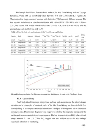 - 127 -
The isotopic Sm-Nd data from the basic rocks of the Alto Tererê Group indicate TDM age
between 2.89 and 1.88 Ga and εNd(T) values between -3.40 and +3.74 (Table 5.3, Figure 5.5).
These data show three groups of samples with distinctive TDM ages and different sources. The
first suggests assimilation or crustal contamination with values (TDM 2.75-2.89Ga, εNd -2.51 to -
2.47), the second with mixed contributions (TDM 2:38 to 2:26, εNd -3.40 to +0.27)) and the
eminently juvenile last 1.88 Ga εNd +3.74.
Table 0.3. Sm/Nd whole rock analytical data of Alto Tererê Group amphibolites.
Figure 0.5. Isotope evolution εNd (T) versus geological time (Ga) diagram for rocks of the Alto Tererê Group.
5.5.3. Geochemistry
Analytical data of the major, minor, trace and rare earth elements and the ratios between
the elements in 20 samples of metabasic rocks of the Alto Tererê Group are shown in Table 5.4,
corresponding to 11 samples of banded amphibolite, 5 samples of metagabbro and 4 samples of
metapyroxenite. Discriminant diagrams were prepared to identify the magmatic features and the
geodynamic environment of the rock development. The low loss-on-ignition (LOI) values, which
range between 2.1 and 3.0 (Table 5.4), suggest that the analysed rocks did not undergo
significant alteration or weathering.
Sample Rock Sm(ppm) Nd(ppm) 147
Sm/144
Nd 143
Sm/144
Nd+SE TDM(Ga) εNd (0) εNd (T)
T(Ma)
U-Pb
JV-23 Amphibolite 4,540 18,793 0,1461 0,512037+/-1 2,26 -11,72 -0,25 1769
JV-24 Amphibolite 3,405 13,112 0,1569 0,512189+/-18 2,28 -8,76 +0,27 1769
EA- 32 Amphibolite 74,668 272,736 0,1655 0,512137+/-10 2,89 -9,76 -2,51 1769
EA-32B Amphibolite 7,537 38,272 0,1190 0.511561+/-22 2,38 -21,02 -3,40 1769
EA-32C Amphibolite 3,659 13.736 0,1610 0.512097+/-8 2,75 -10,55 -2,47 1769
EA- 49 Amphibolite 5,740 23,142 0,1499 0.512250+/-2 1,88 -7,57 +3,74 1769
 