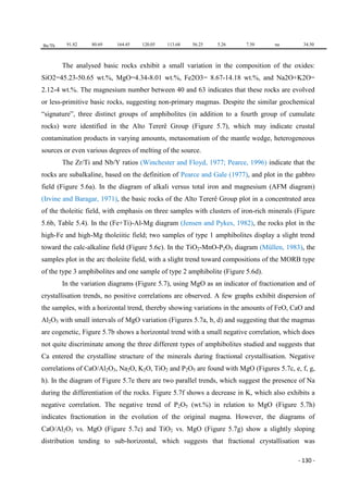 - 130 -
Ba/Th 91.82 80.69 164.45 120.05 113.68 56.25 5.26 7.50 na 34.50
The analysed basic rocks exhibit a small variation in the composition of the oxides:
SiO2=45.23-50.65 wt.%, MgO=4.34-8.01 wt.%, Fe2O3= 8.67-14.18 wt.%, and Na2O+K2O=
2.12-4 wt.%. The magnesium number between 40 and 63 indicates that these rocks are evolved
or less-primitive basic rocks, suggesting non-primary magmas. Despite the similar geochemical
“signature”, three distinct groups of amphibolites (in addition to a fourth group of cumulate
rocks) were identified in the Alto Tererê Group (Figure 5.7), which may indicate crustal
contamination products in varying amounts, metasomatism of the mantle wedge, heterogeneous
sources or even various degrees of melting of the source.
The Zr/Ti and Nb/Y ratios (Winchester and Floyd, 1977; Pearce, 1996) indicate that the
rocks are subalkaline, based on the definition of Pearce and Gale (1977), and plot in the gabbro
field (Figure 5.6a). In the diagram of alkali versus total iron and magnesium (AFM diagram)
(Irvine and Baragar, 1971), the basic rocks of the Alto Tererê Group plot in a concentrated area
of the tholeitic field, with emphasis on three samples with clusters of iron-rich minerals (Figure
5.6b, Table 5.4). In the (Fe+Ti)-Al-Mg diagram (Jensen and Pykes, 1982), the rocks plot in the
high-Fe and high-Mg tholeiitic field; two samples of type 1 amphibolites display a slight trend
toward the calc-alkaline field (Figure 5.6c). In the TiO2-MnO-P2O5 diagram (Müllen, 1983), the
samples plot in the arc tholeiite field, with a slight trend toward compositions of the MORB type
of the type 3 amphibolites and one sample of type 2 amphibolite (Figure 5.6d).
In the variation diagrams (Figure 5.7), using MgO as an indicator of fractionation and of
crystallisation trends, no positive correlations are observed. A few graphs exhibit dispersion of
the samples, with a horizontal trend, thereby showing variations in the amounts of FeO, CaO and
Al2O3 with small intervals of MgO variation (Figures 5.7a, b, d) and suggesting that the magmas
are cogenetic, Figure 5.7b shows a horizontal trend with a small negative correlation, which does
not quite discriminate among the three different types of amphibolites studied and suggests that
Ca entered the crystalline structure of the minerals during fractional crystallisation. Negative
correlations of CaO/Al2O3, Na2O, K2O, TiO2 and P2O5 are found with MgO (Figures 5.7c, e, f, g,
h). In the diagram of Figure 5.7e there are two parallel trends, which suggest the presence of Na
during the differentiation of the rocks. Figure 5.7f shows a decrease in K, which also exhibits a
negative correlation. The negative trend of P2O5 (wt.%) in relation to MgO (Figure 5.7h)
indicates fractionation in the evolution of the original magma. However, the diagrams of
CaO/Al2O3 vs. MgO (Figure 5.7c) and TiO2 vs. MgO (Figure 5.7g) show a slightly sloping
distribution tending to sub-horizontal, which suggests that fractional crystallisation was
 