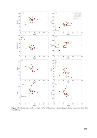 - 133 -
Figure 0.7. Selected major oxides vs. MgO (wt.%) in Harker-type variation diagram for the basic rocks of the Alto
Tererê Group.
 