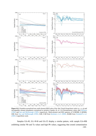 - 135 -
Figure 0.9. Chondrite-normalized rare earth element (REE) plot of the Alto Tererê Group basic rocks (a, c, e, g) and
incompatible element abundances normalized to primitive mantle; (b, d, f, h) Normalization values after Boynton
(1984) and Sun and McDonough (1989), respectively. Multi-element and REE patterns of N-MORB, E-MORB,
OIB from Sun and McDonough (1989), IAB, CAB from Kelemen et al. (2004), BABB from Fretzdorff et al.
(2002). Logarithmic scale.
Samples EA-49, EA 49-B and EA-32 display a similar pattern, with sample EA-49B
exhibiting similar Nb and Ta values and high Pb values, suggesting that crustal contamination
 