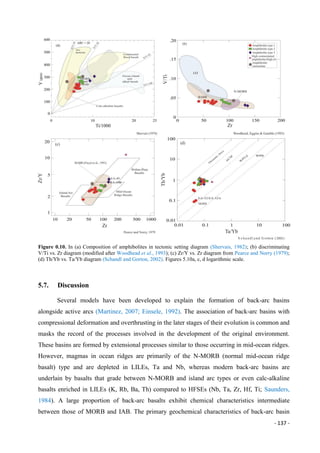 - 137 -
Figure 0.10. In (a) Composition of amphibolites in tectonic setting diagram (Shervais, 1982); (b) discriminating
V/Ti vs. Zr diagram (modified after Woodhead et al., 1993); (c) Zr/Y vs. Zr diagram from Pearce and Norry (1979);
(d) Th/Yb vs. Ta/Yb diagram (Schandl and Gorton, 2002). Figures 5.10a, c, d logarithmic scale.
5.7. Discussion
Several models have been developed to explain the formation of back-arc basins
alongside active arcs (Martinez, 2007; Einsele, 1992). The association of back-arc basins with
compressional deformation and overthrusting in the later stages of their evolution is common and
masks the record of the processes involved in the development of the original environment.
These basins are formed by extensional processes similar to those occurring in mid-ocean ridges.
However, magmas in ocean ridges are primarily of the N-MORB (normal mid-ocean ridge
basalt) type and are depleted in LILEs, Ta and Nb, whereas modern back-arc basins are
underlain by basalts that grade between N-MORB and island arc types or even calc-alkaline
basalts enriched in LILEs (K, Rb, Ba, Th) compared to HFSEs (Nb, Ta, Zr, Hf, Ti; Saunders,
1984). A large proportion of back-arc basalts exhibit chemical characteristics intermediate
between those of MORB and IAB. The primary geochemical characteristics of back-arc basin
 