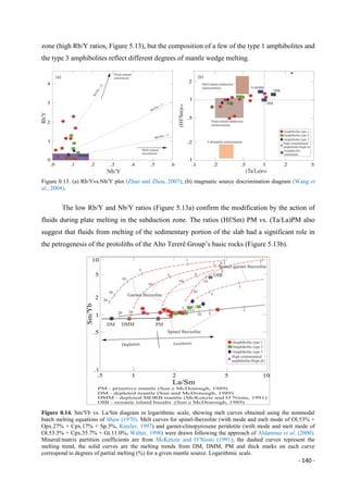 - 140 -
zone (high Rb/Y ratios, Figure 5.13), but the composition of a few of the type 1 amphibolites and
the type 3 amphibolites reflect different degrees of mantle wedge melting.
Figure 0.13. (a) Rb/Yvs.Nb/Y plot (Zhao and Zhou, 2007); (b) magmatic source discrimination diagram (Wang et
al., 2004).
The low Rb/Y and Nb/Y ratios (Figure 5.13a) confirm the modification by the action of
fluids during plate melting in the subduction zone. The ratios (Hf/Sm) PM vs. (Ta/La)PM also
suggest that fluids from melting of the sedimentary portion of the slab had a significant role in
the petrogenesis of the protoliths of the Alto Tererê Group’s basic rocks (Figure 5.13b).
Figure 0.14. Sm/Yb vs. La/Sm diagram in logarithmic scale, showing melt curves obtained using the nonmodal
batch melting equations of Shaw (1970). Melt curves for spinel-lherzolite (with mode and melt mode of Ol.53% +
Opx.27% + Cpx.17% + Sp.3%, Kinzler, 1997) and garnet-clinopyroxene peridotite (with mode and melt mode of
Ol.53.3% + Cpx.35.7% + Gt.11.0%; Walter, 1998) were drawn following the approach of Aldanmaz et al. (2000).
Mineral/matrix partition coefficients are from McKenzie and O’Nions (1991); the dashed curves represent the
melting trend, the solid curves are the melting trends from DM, DMM, PM and thick marks on each curve
correspond to degrees of partial melting (%) for a given mantle source. Logarithmic scale.
 