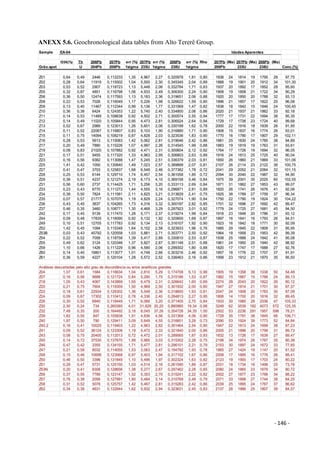 - 146 -
ANEXX 5.6. Geochronological data tables from Alto Tererê Group.
 
