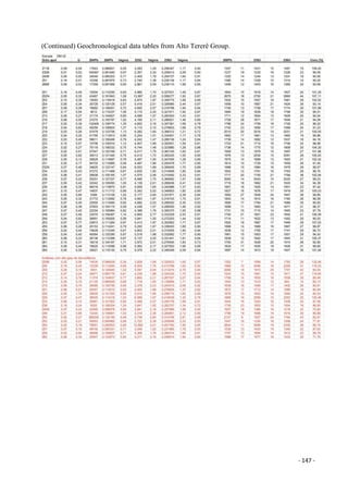 - 147 -
(Continued) Geochronological data tables from Alto Tererê Group.
 