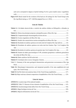 xvi
each curve correspond to degrees of partial melting (%) for a given mantle source. Logarithmic
scale.........................................................................................................................................- 140 -
Figure 5.15. Sketch model for the evolution of the back-arc rift settings for Alto Tererê Group in the
Rio Apa Block during ca. 1877–1680 Ma (adapted Fan et al., 2010).....................................- 141 -
Lista de Tabelas
Tabela 1.1. Atividades desenvolvidas e controle das análises obtidas na bibliografia e efetuadas na
tese...............................................................................................................................................- 7 -
Tabela 2.1. Síntese das principais propostas estratigráficas para o Bloco Rio Apa. ........................- 16 -
Tabela 2.2. Compartimentação litoestratigráfica da área da tese. ....................................................- 17 -
Tabela 3.1. Eventos magmáticos do Bloco Rio Apa........................................................................- 43 -
Tabela 4.1. Sumário das características tectono-estratigráficas do Bloco Rio Apa. ........................- 58 -
Tabela 4.2. Resultados de análises químicas em rocha total do Complexo Rio Apa indiviso. ........- 64 -
Tabela 4.3. Resultados de análises químicas em rocha total dos Granitos Tipo 1 do Complexo Rio
Apa............................................................................................................................................- 66 -
Tabela 4.4. Resultados de análises químicas de granitos tipo 2 do Complexo Rio Apa..................- 68 -
Tabela 4.5. Sumário de dados geocronológicos U-Pb, assinatura geoquímica e ambiente geotectônico
das rochas do Bloco Rio Apa. ...................................................................................................- 81 -
Tabela 4.6. Dados analíticos Sm/Nd rocha total. .............................................................................- 94 -
Tabela 4.7. Correlação entre os arcos Amoguijá e Juruena............................................................- 106 -
Table 5.1. Summary of the main geological characteristics and geotectonic environments of Rio Apa
block........................................................................................................................................- 117 -
Table 5.2. Mineralogical characteristics and interpreted protolith of the main amphibole-rich rock
types, Alto Tererê Group.........................................................................................................- 119 -
Table 5.3. Sm/Nd whole rock analytical data of Alto Tererê Group amphibolites. .......................- 127 -
Table 5.4. Major and trace element composition of amphibolites of the Alto Tererê Group.........- 128 -
Lista de Anexos
ANEXX 5.1. Location map of the analyzed samples. ....................................................................- 144 -
ANEXX 5.2. Table 5.5: Reasons of trace elements of amphibolites of the Alto Tererê Group. ....- 145 -
ANEXX 5.3. Geochronological data tables from Alto Tererê Group.............................................- 146 -
ANEXO 1. Mapa Geológico da área da Tese.................................................................................- 180 -
ANEXO 2. Mapa de afloramentos da área da Tese........................................................................- 181 -
 
