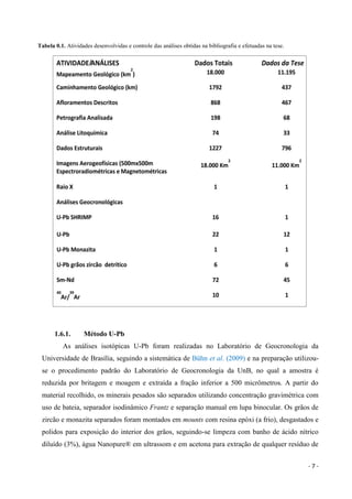 - 7 -
Tabela 0.1. Atividades desenvolvidas e controle das análises obtidas na bibliografia e efetuadas na tese.
1.6.1. Método U-Pb
As análises isotópicas U-Pb foram realizadas no Laboratório de Geocronologia da
Universidade de Brasília, seguindo a sistemática de Bühn et al. (2009) e na preparação utilizou-
se o procedimento padrão do Laboratório de Geocronologia da UnB, no qual a amostra é
reduzida por britagem e moagem e extraída a fração inferior a 500 micrômetros. A partir do
material recolhido, os minerais pesados são separados utilizando concentração gravimétrica com
uso de bateia, separador isodinâmico Frantz e separação manual em lupa binocular. Os grãos de
zircão e monazita separados foram montados em mounts com resina epóxi (a frio), desgastados e
polidos para exposição do interior dos grãos, seguindo-se limpeza com banho de ácido nítrico
diluído (3%), água Nanopure® em ultrassom e em acetona para extração de qualquer resíduo de
 