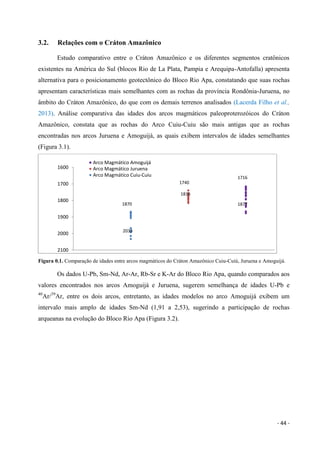 - 44 -
3.2. Relações com o Cráton Amazônico
Estudo comparativo entre o Cráton Amazônico e os diferentes segmentos cratônicos
existentes na América do Sul (blocos Rio de La Plata, Pampia e Arequipa-Antofalla) apresenta
alternativa para o posicionamento geotectônico do Bloco Rio Apa, constatando que suas rochas
apresentam características mais semelhantes com as rochas da província Rondônia-Juruena, no
âmbito do Cráton Amazônico, do que com os demais terrenos analisados (Lacerda Filho et al.,
2013). Análise comparativa das idades dos arcos magmáticos paleoproterozóicos do Cráton
Amazônico, constata que as rochas do Arco Cuiu-Cuiu são mais antigas que as rochas
encontradas nos arcos Juruena e Amoguijá, as quais exibem intervalos de idades semelhantes
(Figura 3.1).
Figura 0.1. Comparação de idades entre arcos magmáticos do Cráton Amazônico Cuiu-Cuiú, Juruena e Amoguijá.
Os dados U-Pb, Sm-Nd, Ar-Ar, Rb-Sr e K-Ar do Bloco Rio Apa, quando comparados aos
valores encontrados nos arcos Amoguijá e Juruena, sugerem semelhança de idades U-Pb e
40
Ar/39
Ar, entre os dois arcos, entretanto, as idades modelos no arco Amoguijá exibem um
intervalo mais amplo de idades Sm-Nd (1,91 a 2,53), sugerindo a participação de rochas
arqueanas na evolução do Bloco Rio Apa (Figura 3.2).
1600
1700
1800
1900
2000
2100
Arco Magmático Amoguijá
Arco Magmático Juruena
Arco Magmático Cuiu-Cuiu
1870
2033
1740
1816
1716
1877
 