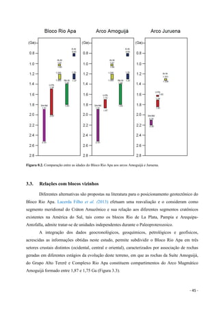 - 45 -
Figura 0.2. Comparação entre as idades do Bloco Rio Apa aos arcos Amoguijá e Juruena.
3.3. Relações com blocos vizinhos
Diferentes alternativas são propostas na literatura para o posicionamento geotectônico do
Bloco Rio Apa. Lacerda Filho et al. (2013) efetuam uma reavaliação e o consideram como
segmento meridional do Cráton Amazônico e sua relação aos diferentes segmentos cratônicos
existentes na América do Sul, tais como os blocos Rio de La Plata, Pampia e Arequipa-
Antofalla, admite tratar-se de unidades independentes durante o Paleoproterozoico.
A integração dos dados geocronológicos, geoquímicos, petrológicos e geofísicos,
acrescidas as informações obtidas neste estudo, permite subdividir o Bloco Rio Apa em três
setores crustais distintos (ocidental, central e oriental), caracterizados por associação de rochas
geradas em diferentes estágios da evolução deste terreno, em que as rochas da Suíte Amoguijá,
do Grupo Alto Tererê e Complexo Rio Apa constituem compartimentos do Arco Magmático
Amoguijá formado entre 1,87 e 1,75 Ga (Figura 3.3).
 