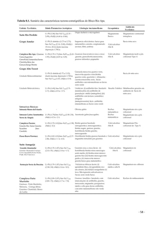 - 58 -
Tabela 0.1. Sumário das características tectono-estratigráficas do Bloco Rio Apa.
Unitate Tectônica Idade/Parametros isotópicos Litologia /metamorfismo Geoquímica
Ambiente
Tectônico
Suíte Rio Perdido
U–Pb (1.58); Sm–Nd TDM (2.35 -
2.09); εNd(t) (-4.44 to -0.86).
Dique diabásio e microgabros
Magmatismo
Basico
Magmatismo continental
intraplaca
Grupo Amolar U–Pb Zr detritico (1.73 to 2.73);
Sm–Nd TDM (2.14 -2.00); εNd(t) (-
19.4 to -20.4) idade maxima
deposição 1.70Ga.
Sequencia siliciclástica baixo grau
metamórfico, arenito, conglomerado
arcóseo, filito, ardósia
Calci-alcalino
Alto K
Bacia intra arco
Complexo Rio Apa : Gnaisse
Caracol,ganitos
CerroPorâ,Tamanduá,Santa
Clarinha,Baia das
Garças,Sanga Bonita
U–Pb (1.79-1.71);Sm–NdTDM (2.43-
1.93); εNd(t) (-4.83 to 3.29).
Gnaisses leucocraticos rosa a cinza
,granito, granodiorito,monzonito,
gnaisse milonitico pegmatito
Calci-alcalino
Alto K
Magmatismo tardi a pós
colisional Tipo A
Grupo Alto Tererê
Unidade Metassedimentar
U–Pb Zr detritico(1.72 a 2.12);
idade maxima deposição 1.72Ga;
Sm–Nd TDM (1.67); εNd(t) (-15.9). -
Bacia de retro arco
Unidade Metavulcânica U–Pb (1.69); Sm–Nd TDM (2.75-
2.17); εNd(t) (-4.9 to +3.7).
Litofácies: (i) anfibolito fino bandado
(metabasalto), (ii) anfibolito de
granulação média (metagabro), (iii)
amfibolito com textura cumulática
reliquiar
(metapiroxenito), fácie anfibolito
retamorfismo ao fácies xisto verde
Basalto Toleítico Metabasaltos gerados em
ambiente de bacia de
retro arco
Intrusivas Básicas:
Intrusão Morro doTriunfo - Olivina gabro Rochas
metamáficas
Magmatismo sin a pós
colisional
Intrusão Gabro Anortosítica
Serra da Alegria
U–Pb (1.79);Sm–NdTDM (2.58-2.38);
εNd(t) (-4.2 to -2.1).
Anortosito gabro,leucogabro Rochas
metamáficas
Magmatismo sin a pós
colisional
Complexo Paraíso
Granito Rio Areia Granito
Scardine Jõao
Candido
U–Pb (1.79-1.82);Sm–NdTDM (1.99);
εNd(t) (- 0.2).
Biotita gneisse bandado
sienogranitico, monzogranitico,
biotita augen gneisse, granito,
hornblenda biotita granito,
monzogranito
Calci-alcalino
Alto K
Magmatismo Pós-
colisional do Tipo A
Passo Bravo Province U–Pb (1.82-1.83);Sm–NdTDM (2.37-
2.20); εNd(t) (-1.1 to -0.5).
Hornblenda biotita gnaisse bandado e
migmatito intrudido por granitos
Calci-alcalino Magmatismo sin a pós
colisional
Suíte Amoguijá
Granito Alumiador
Granitos :Alumiador,Corrego
Cervo Aquidabã,S erra Verde,
P iatã, S ão Francis co
U–Pb (1.79–1.87); Sm–Nd TDM
(2.53-1.91); εNd(t) (-5.9 to +1.7).
Granitos rosa a cinza fácies : (i)
hornblenda-biotita-sieno monzogra-
anito medio, (ii) biotita-sieno monzo-
granito fino (iii) biotita monzogra-nito
grafico, (iv) muscovita monzo-
granito.baixo grau metamórfico
Calci-alcalino
Alto K
Magmatism sin
colisional
Formação Serra da Bocaina U–Pb (1.79–1.87); Sm–Nd TDM
(2.38-2.10); εNd(t) (-2.6 to +0.5).
Vulcânicas félsicas facies: (i)
ignimbrito lítico, (ii) ignimbrito rico
em cristais, (iii) tufo(iv) reoignibrito (v)
lava. Microgranito subvulcanicos
Fácies xisto verde baixo
Calci-alcalino
médio a alto K
Magmatism sin collision
Complexo Porto
Murtinho
Gneisses : Porto Murtinho,
Morraria, Corrego Jiboia.
Granitos: Chatelodo, Morro
da Lenha
U–Pb (1.89–2.07); Sm–Nd TDM
(2.89-1.72); εNd(t) (-5.7 to +7.0).
Gnaisse tonalítico bandado, com
intercalações de anfibolito, granito,
monzonito, migmatito, paragneisse.
médio a alto grau fácies anfibolito,
com retro metamorfismo xito verde
alto.
Calci-alcalino Rochas do embasamento
Granada-moscovia quartzo xisto,
muscovita-quartzo xisto,biotita
quartzo xisto, quartzito e silimanita -
cianita-estaurolita xisto, fácies
anfibolito com retromorfismo ao fácies
xisto verde
 