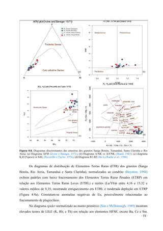 - 73 -
Figura 0.8. Diagramas discriminantes das amostras dos granitos Sanga Bonita, Tamanduá, Santa Clarinha e Rio
Areia. (a) Diagrama AFM (Irvine e Baragar, 1971); (b) Diagrama A/NK vs A/CNK (Shand, 1943); (c) diagrama
K2O (%peso) vs SiO2 (Peccerillo e Taylor, 1976); (d) Diagrama R1-R2 (De La Roche et al., 1980).
Os diagramas de distribuição de Elementos Terras Raras (ETR) dos granitos (Sanga
Bonita, Rio Areia, Tamanduá e Santa Clarinha), normalizados ao condrito (Boynton, 1984)
exibem padrões com baixo fracionamento dos Elementos Terras Raras Pesados (ETRP) em
relação aos Elementos Terras Raras Leves (ETRL) e razões (La/Yb)n entre 4,16 e 15,32 e
valores médios de 8,35, mostrando enriquecimento em ETRL e moderada depleção em ETRP
(Figura 4.9a). Constatam-se anomalias negativas de Eu, possivelmente relacionadas ao
fracionamento de plagioclásio.
No diagrama spider normalizado ao manto primitivo (Sun e McDonaugh, 1989) mostram
elevados teores de LILE (K, Rb, e Th) em relação aos elementos HFSE, exceto Ba, Ce e Sm.
 