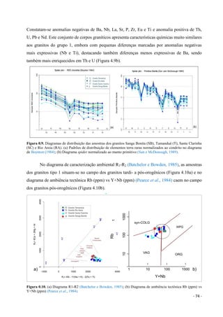 - 74 -
Constatam-se anomalias negativas de Ba, Nb, La, Sr, P, Zr, Eu e Ti e anomalia positiva de Th,
U, Pb e Nd. Este conjunto de corpos graníticos apresenta características químicas muito similares
aos granitos do grupo 1, embora com pequenas diferenças marcadas por anomalias negativas
mais expressivas (Nb e Ti), destacando também diferenças menos expressivas de Ba, sendo
também mais enriquecidos em Th e U (Figura 4.9b).
Figura 0.9. Diagramas de distribuição das amostras dos granitos Sanga Bonita (SB), Tamanduá (T), Santa Clarinha
(SC) e Rio Areia (RA). (a) Padrões de distribuição de elementos terra raras normalizados ao condrito no diagrama
de Boynton (1984); (b) Diagrama spider normalizado ao manto primitivo (Sun e McDonough, 1989).
No diagrama de caracterização ambiental R1-R2 (Batchelor e Bowden, 1985), as amostras
dos granitos tipo 1 situam-se no campo dos granitos tardi- a pós-orogênicos (Figura 4.10a) e no
diagrama de ambiência tectônica Rb (ppm) vs Y+Nb (ppm) (Pearce et al., 1984) caem no campo
dos granitos pós-orogênicos (Figura 4.10b).
Figura 0.10. (a) Diagrama R1-R2 (Batchelor e Bowden, 1985); (b) Diagrama de ambiência tectônica Rb (ppm) vs
Y+Nb (ppm) (Pearce et al., 1984).
 