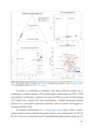 - 76 -
Figura 0.13. Diagramas discriminantes das amostras dos granitos tipo A (a) Diagrama AFM de Irvine e Baragar
(1971); b) Diagrama A/NK vs A/CNK (Shand, 1943); (c) diagrama K2O (%peso) vs SiO2 (Peccerillo e Taylor,
1976), (d) Diagrama R1-R2 (De La Roche et al., 1980).
Os padrões de distribuição de Elementos Terras Raras (ETR) dos granitos tipo 2,
normalizados ao condrito (Boynton, 1984), mostram ligeiro enriquecimento em ETRL e ETRP
com tendência a estabilização e constância nos valores de ETRP com razões (La/Yb)n máxima
11,92, média 5,86 e mínima 3,70, baixo fracionamento e exibindo pronunciada anomalia
negativa de Eu, com padrão ligeiramente assimétrico, típico de granitos tardi-orogênicos a
anorogênicos (Figura 4.14a).
No diagrama multielementar (Sun e McDonough, (1989), Figura 4.14b) os granitos
mostram padrões um pouco diferentes dos grupos anteriores, com enriquecimento em LILE (K,
Rb, Th, U), com leve enriquecimento em Pb e apresentando anomalias negativas de Ba, Nb, Zr e
 