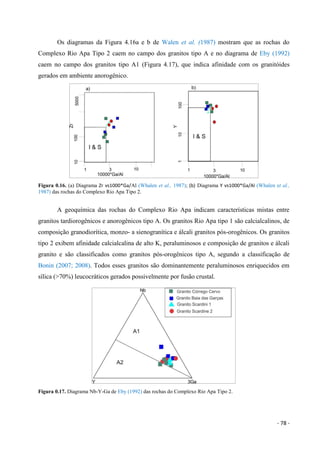 - 78 -
Os diagramas da Figura 4.16a e b de Walen et al. (1987) mostram que as rochas do
Complexo Rio Apa Tipo 2 caem no campo dos granitos tipo A e no diagrama de Eby (1992)
caem no campo dos granitos tipo A1 (Figura 4.17), que indica afinidade com os granitóides
gerados em ambiente anorogênico.
Figura 0.16. (a) Diagrama Zr vs1000*Ga/Al (Whalen et al., 1987); (b) Diagrama Y vs1000*Ga/Al (Whalen et al.,
1987) das rochas do Complexo Rio Apa Tipo 2.
A geoquímica das rochas do Complexo Rio Apa indicam características mistas entre
granitos tardiorogênicos e anorogênicos tipo A. Os granitos Rio Apa tipo 1 são calcialcalinos, de
composição granodiorítica, monzo- a sienogranítica e álcali granitos pós-orogênicos. Os granitos
tipo 2 exibem afinidade calcialcalina de alto K, peraluminosos e composição de granitos e álcali
granito e são classificados como granitos pós-orogênicos tipo A, segundo a classificação de
Bonin (2007; 2008). Todos esses granitos são dominantemente peraluminosos enriquecidos em
sílica (>70%) leucocráticos gerados possivelmente por fusão crustal.
Figura 0.17. Diagrama Nb-Y-Ga de Eby (1992) das rochas do Complexo Rio Apa Tipo 2.
 