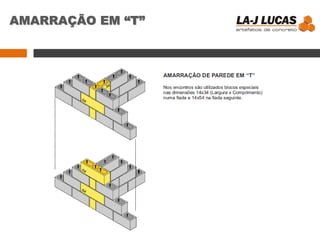 AMARRAÇÃO EM “T”
 