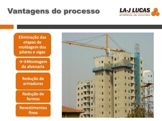 Vantagens do processo
Eliminação das
etapas de
moldagem dos
pilares e vigas
→→Montagem
da alvenaria
Redução de
armaduras
Redução de
formas
Revestimentos
finos
 