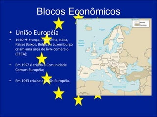 Blocos Econômicos
• União Européia
• 1950  França, Alemanha, Itália,
Paises Baixos, Bélgica e Luxemburgo
criam uma área de livre comércio
(CECA);
• Em 1957 é criada a Comunidade
Comum Européia;
• Em 1993 cria-se a União Européia.
 