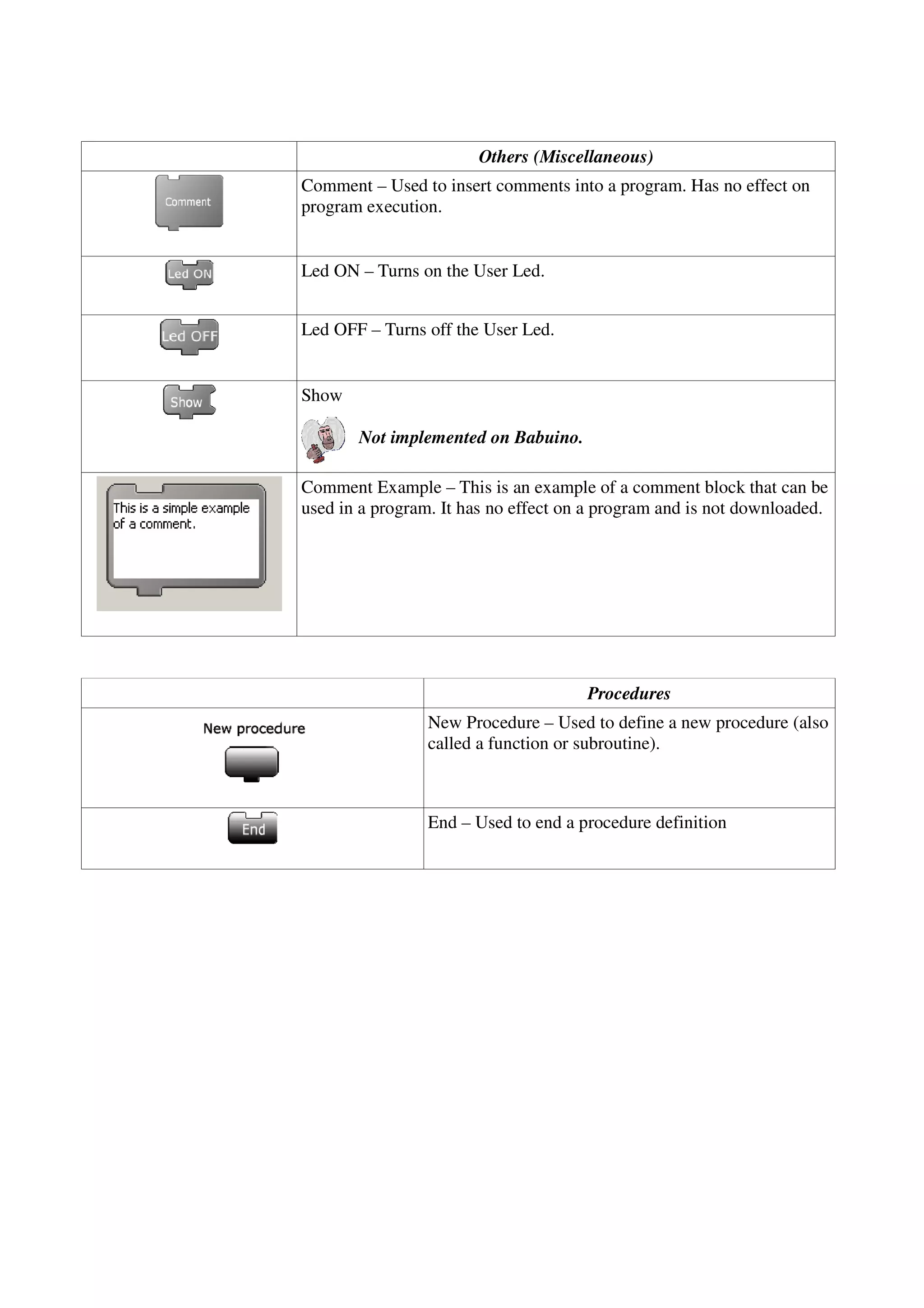 Others (Miscellaneous)
Comment – Used to insert comments into a program. Has no effect on
program execution.
Led ON – Turns on the User Led.
Led OFF – Turns off the User Led.
Show
Not implemented on Babuino.
Comment Example – This is an example of a comment block that can be
used in a program. It has no effect on a program and is not downloaded.
Procedures
New Procedure – Used to define a new procedure (also
called a function or subroutine).
End – Used to end a procedure definition
 