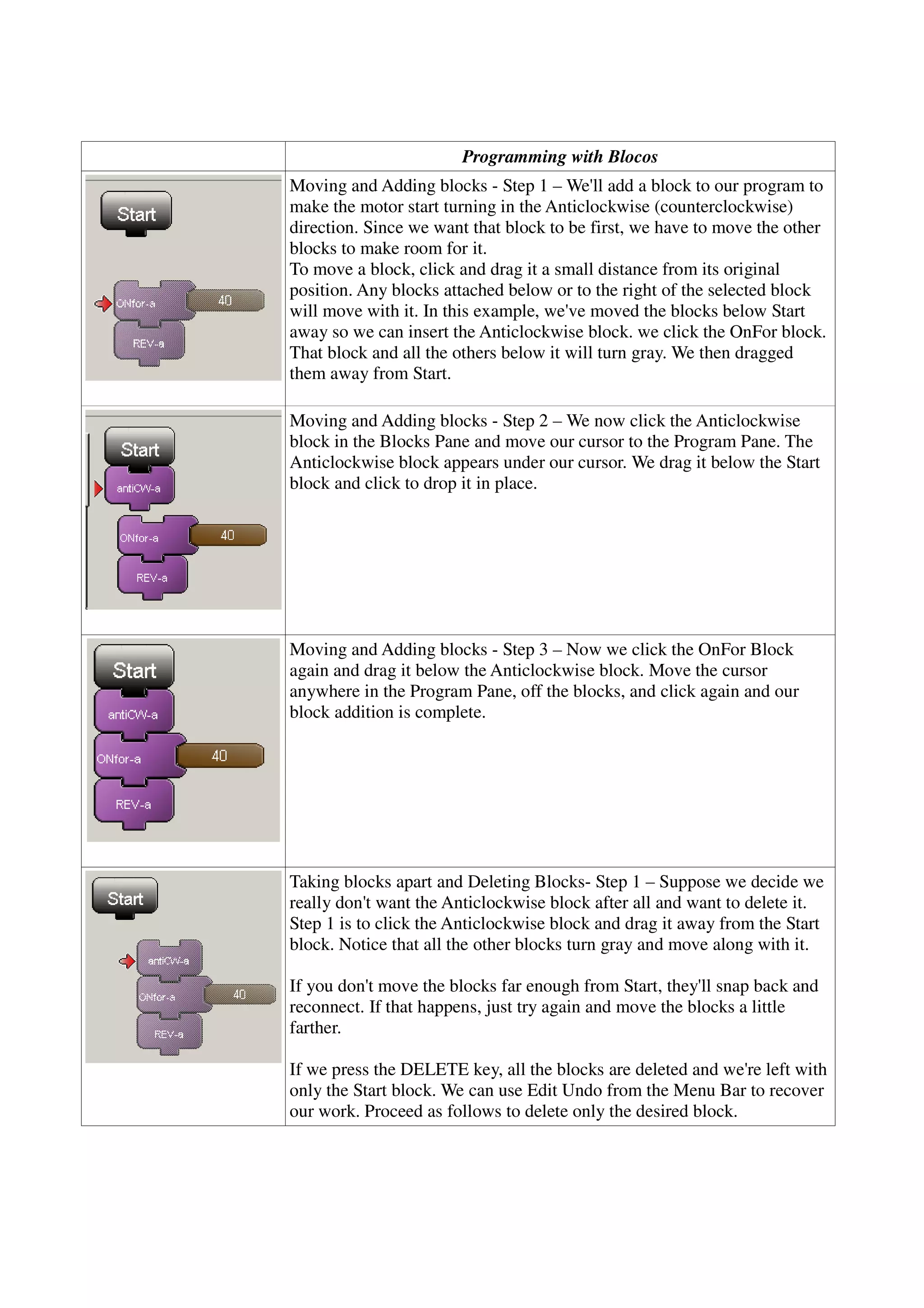 Programming with Blocos
Moving and Adding blocks - Step 1 – We'll add a block to our program to
make the motor start turning in the Anticlockwise (counterclockwise)
direction. Since we want that block to be first, we have to move the other
blocks to make room for it.
To move a block, click and drag it a small distance from its original
position. Any blocks attached below or to the right of the selected block
will move with it. In this example, we've moved the blocks below Start
away so we can insert the Anticlockwise block. we click the OnFor block.
That block and all the others below it will turn gray. We then dragged
them away from Start.
Moving and Adding blocks - Step 2 – We now click the Anticlockwise
block in the Blocks Pane and move our cursor to the Program Pane. The
Anticlockwise block appears under our cursor. We drag it below the Start
block and click to drop it in place.
Moving and Adding blocks - Step 3 – Now we click the OnFor Block
again and drag it below the Anticlockwise block. Move the cursor
anywhere in the Program Pane, off the blocks, and click again and our
block addition is complete.
Taking blocks apart and Deleting Blocks- Step 1 – Suppose we decide we
really don't want the Anticlockwise block after all and want to delete it.
Step 1 is to click the Anticlockwise block and drag it away from the Start
block. Notice that all the other blocks turn gray and move along with it.
If you don't move the blocks far enough from Start, they'll snap back and
reconnect. If that happens, just try again and move the blocks a little
farther.
If we press the DELETE key, all the blocks are deleted and we're left with
only the Start block. We can use Edit Undo from the Menu Bar to recover
our work. Proceed as follows to delete only the desired block.
 