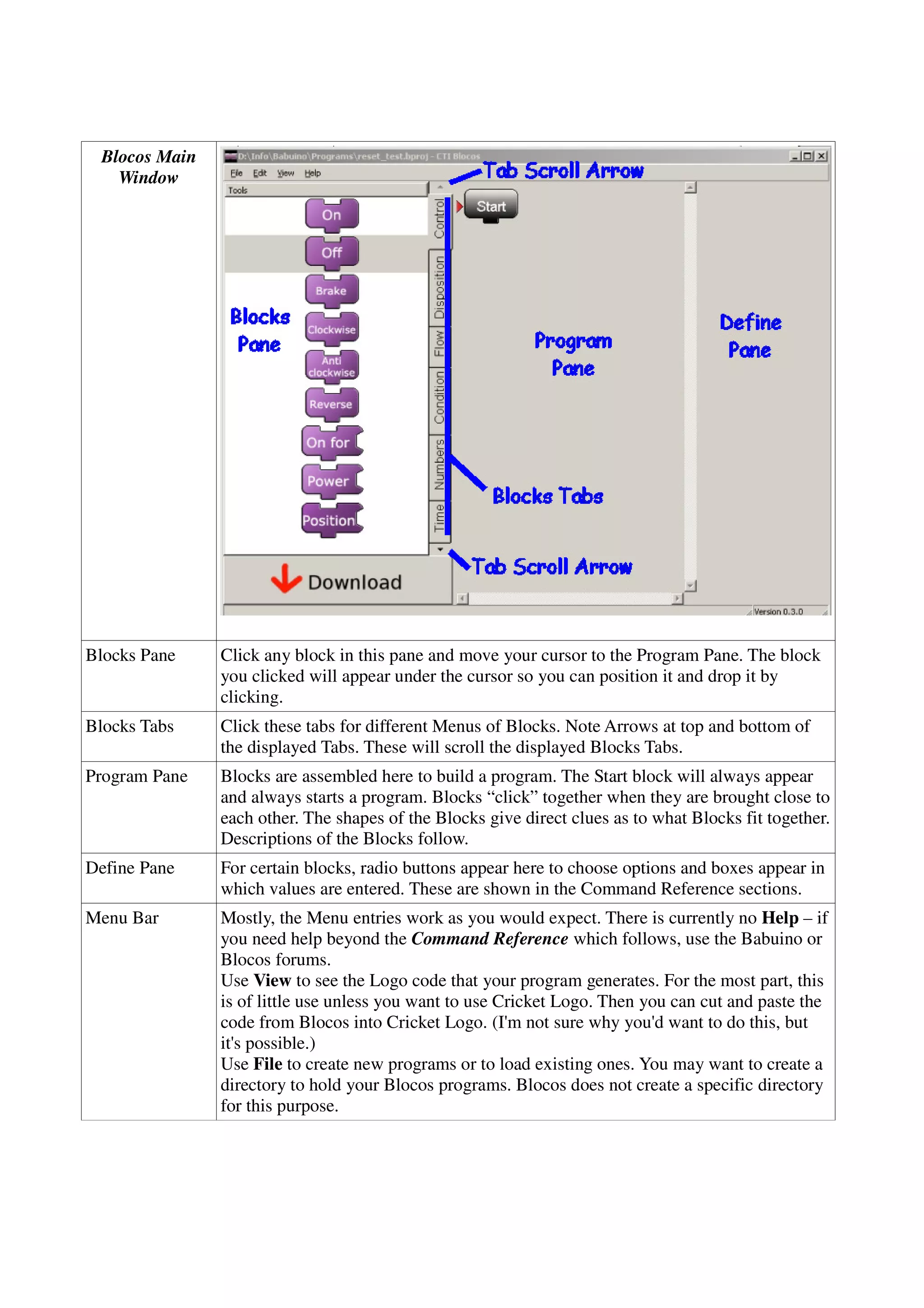 Blocos Main
Window
Blocks Pane Click any block in this pane and move your cursor to the Program Pane. The block
you clicked will appear under the cursor so you can position it and drop it by
clicking.
Blocks Tabs Click these tabs for different Menus of Blocks. Note Arrows at top and bottom of
the displayed Tabs. These will scroll the displayed Blocks Tabs.
Program Pane Blocks are assembled here to build a program. The Start block will always appear
and always starts a program. Blocks “click” together when they are brought close to
each other. The shapes of the Blocks give direct clues as to what Blocks fit together.
Descriptions of the Blocks follow.
Define Pane For certain blocks, radio buttons appear here to choose options and boxes appear in
which values are entered. These are shown in the Command Reference sections.
Menu Bar Mostly, the Menu entries work as you would expect. There is currently no Help – if
you need help beyond the Command Reference which follows, use the Babuino or
Blocos forums.
Use View to see the Logo code that your program generates. For the most part, this
is of little use unless you want to use Cricket Logo. Then you can cut and paste the
code from Blocos into Cricket Logo. (I'm not sure why you'd want to do this, but
it's possible.)
Use File to create new programs or to load existing ones. You may want to create a
directory to hold your Blocos programs. Blocos does not create a specific directory
for this purpose.
 