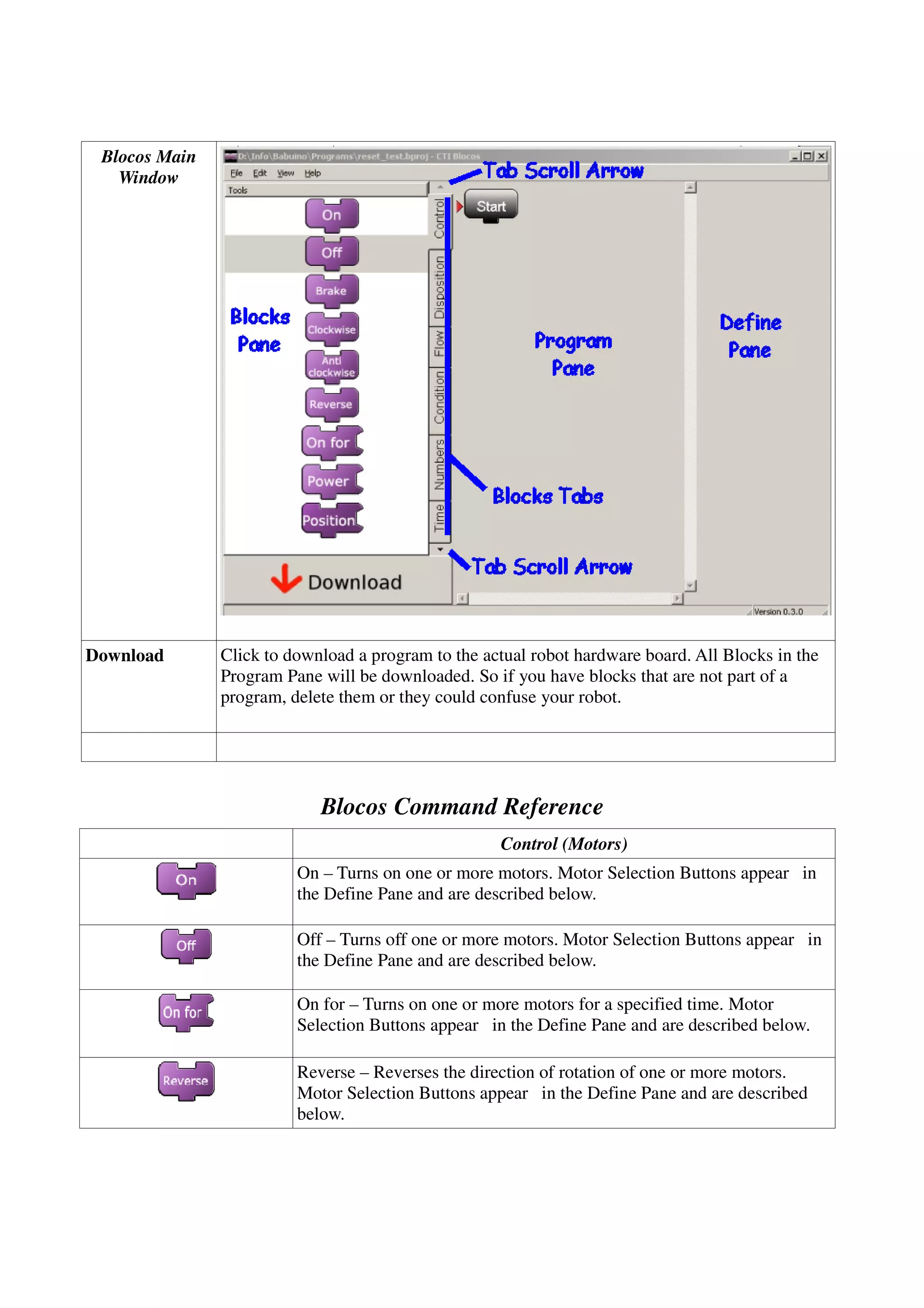 Blocos Main
Window
Download Click to download a program to the actual robot hardware board. All Blocks in the
Program Pane will be downloaded. So if you have blocks that are not part of a
program, delete them or they could confuse your robot.
Blocos Command Reference
Control (Motors)
On – Turns on one or more motors. Motor Selection Buttons appear in
the Define Pane and are described below.
Off – Turns off one or more motors. Motor Selection Buttons appear in
the Define Pane and are described below.
On for – Turns on one or more motors for a specified time. Motor
Selection Buttons appear in the Define Pane and are described below.
Reverse – Reverses the direction of rotation of one or more motors.
Motor Selection Buttons appear in the Define Pane and are described
below.
 