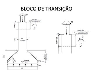 Transition Blocks Rise Comprehensive Guide to Foundation Blocks and Transition Blocks in ...