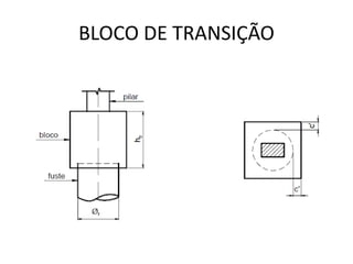 Transition Blocks Rise Comprehensive Guide to Foundation Blocks and Transition Blocks in ...