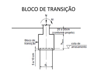 Transition Blocks Rise Comprehensive Guide to Foundation Blocks and Transition Blocks in ...