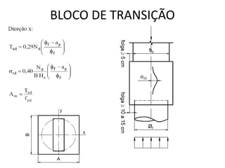 Transition Blocks Rise Comprehensive Guide to Foundation Blocks and Transition Blocks in ...