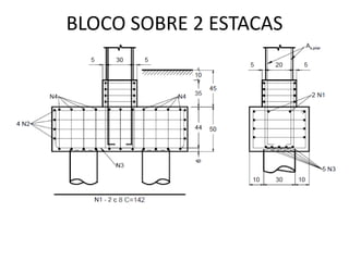Building Block Engineering Tables.pdf Comprehensive Guide to Foundation Blocks and Transition Blocks in ...