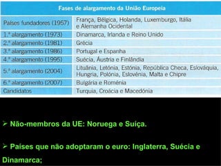 Não-membros da UE: Noruega e Suíça. Países que não adoptaram o euro: Inglaterra, Suécia e  Dinamarca; 
