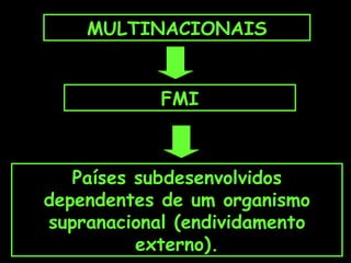 MULTINACIONAIS FMI Países subdesenvolvidos dependentes de um organismo supranacional (endividamento externo). 