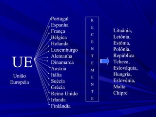 UE
União
Européia

Portugal
Espanha
França
Bélgica
Holanda
Luxemburgo
Alemanha
Dinamarca
Áustria
Itália
Suécia
Grécia
Reino Unido
Irlanda
Finlândia

R
E
C
E
N
T
E
M
E
N
T
E

Lituânia,
Letônia,
Estônia,
Polônia,
República
Tcheca,
Eslováquia,
Hungria,
Eslovênia,
Malta
Chipre

 