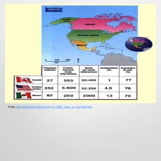 Fonte: http://www.facom.ufba.br/com112_2000_1/geo_on_line/nafta.htm
 