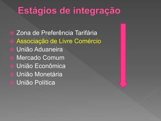  Zona de Preferência Tarifária
 Associação de Livre Comércio
 União Aduaneira
 Mercado Comum
 União Econômica
 União Monetária
 União Política
 
