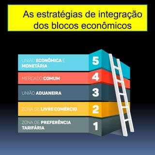 As estratégias de integração
dos blocos econômicos
 