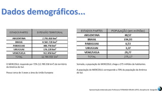 Apresentação elaborada pela Professora FERNANDA BRUM LOPES, disciplina de Geografia
O MERCOSUL responde por 72% (12.789.558 km²) do território
da América do Sul.
Possui cerca de 3 vezes a área da União Europeia
Somada, a população do MERCOSUL chega a 275 milhões de habitantes.
A população do MERCOSUL corresponde a 70% da população da América
do Sul.
 