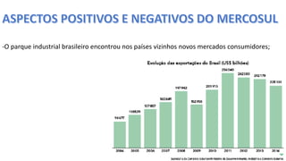 Apresentação elaborada pela Professora FERNANDA BRUM LOPES, disciplina de Geografia
-O parque industrial brasileiro encontrou nos países vizinhos novos mercados consumidores;
 