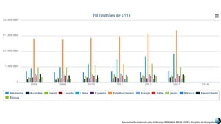 Apresentação elaborada pela Professora FERNANDA BRUM LOPES, disciplina de Geografia
 