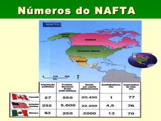Números do NAFTA 